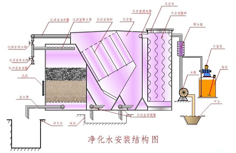 梅州净水器厂家生产流程